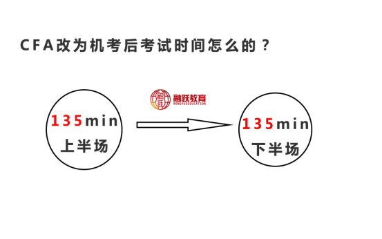 2021年CFA機考考試時間是怎么安排的？時間還是上下午考試？