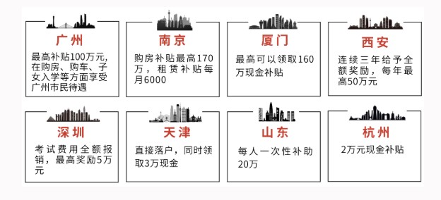 蘇州CFA補(bǔ)貼是怎樣的？在蘇州可以參加考試嗎？